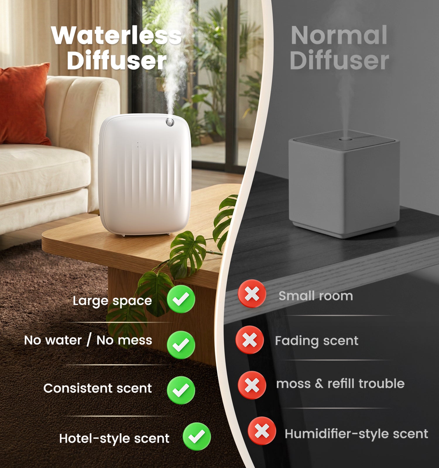 Ziweo Cold Air Essential Oil Diffuser | 400ml, 3000 sq.ft, App & Panel Control