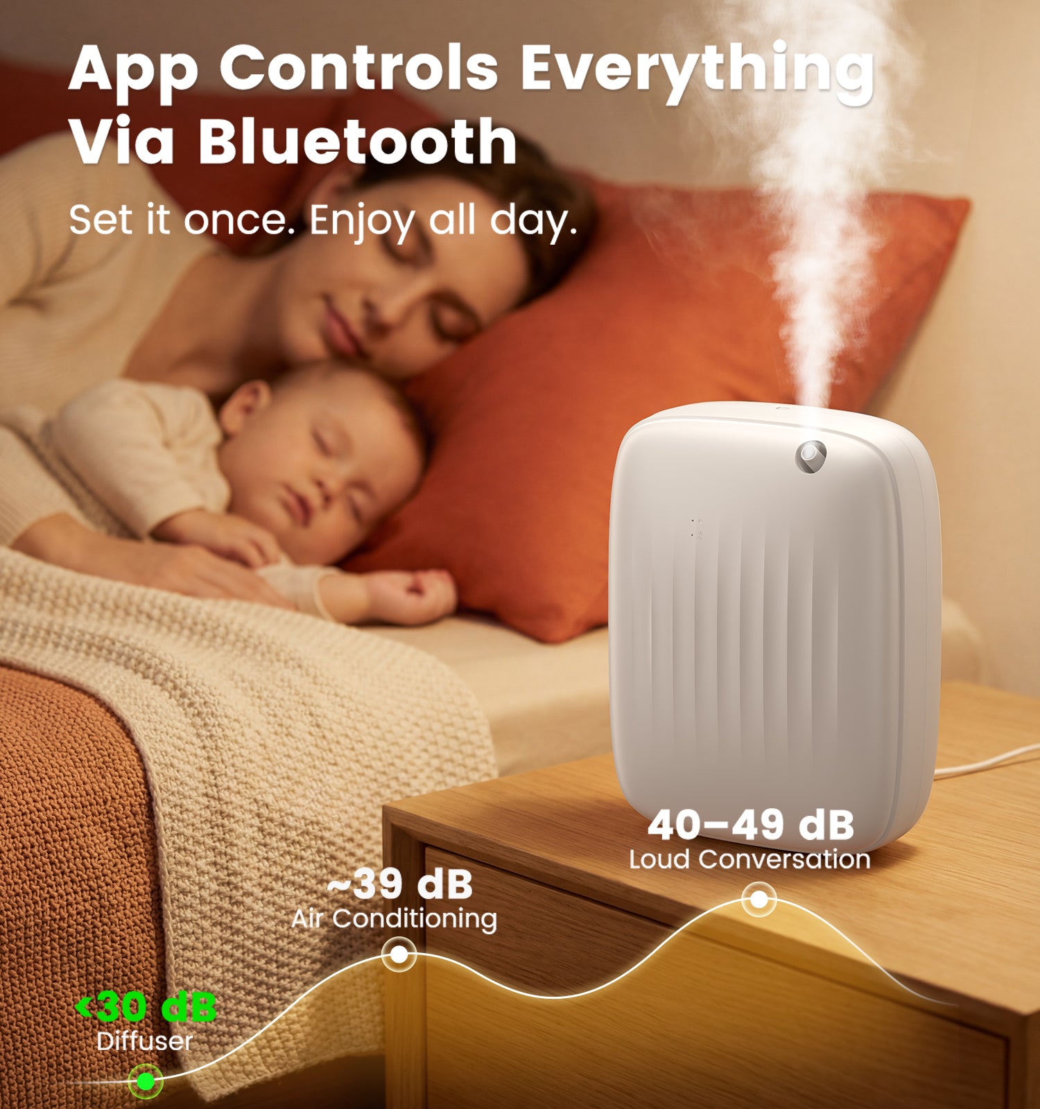 Ziweo Cold Air Essential Oil Diffuser | 400ml, 3000 sq.ft, App & Panel Control