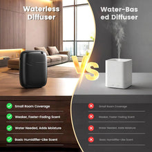100% Waterless Pure Fragrance Mist