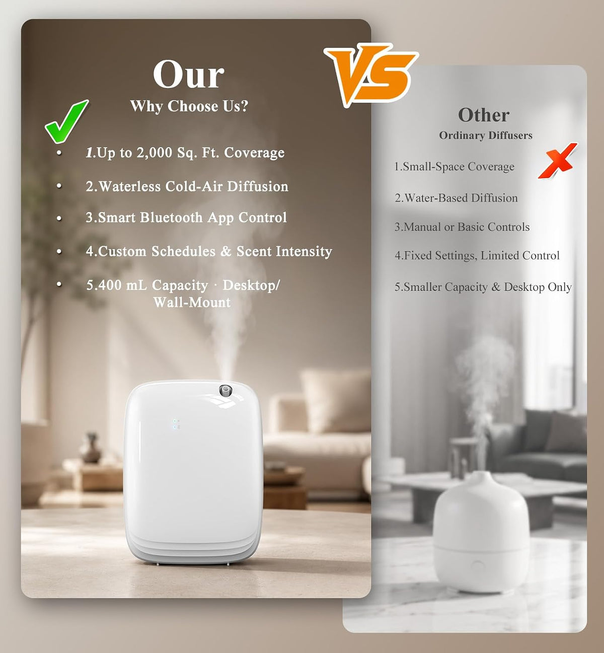 Ziweo 2,000 Sq. Ft. Smart Waterless Essential Oil Scent Diffuser