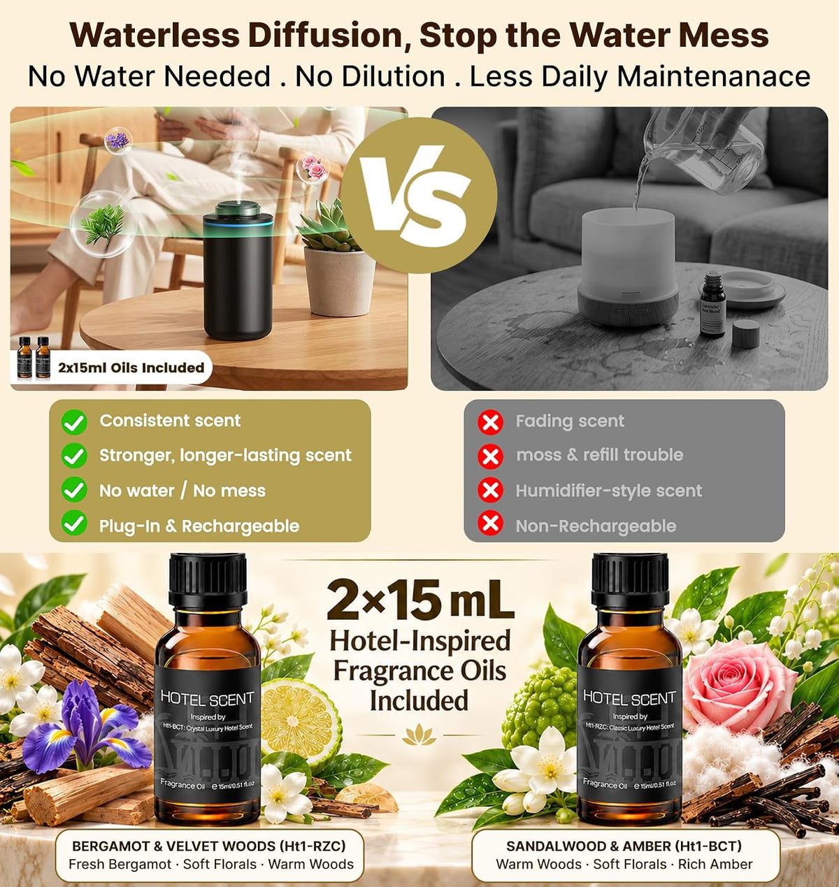 XEITIN™ A300 Cordless Waterless Car & Home Diffuser Set | Smart Vibration Sensor & 2x 15mL Oils