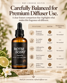 Calibrated for Premium Diffuser Performance