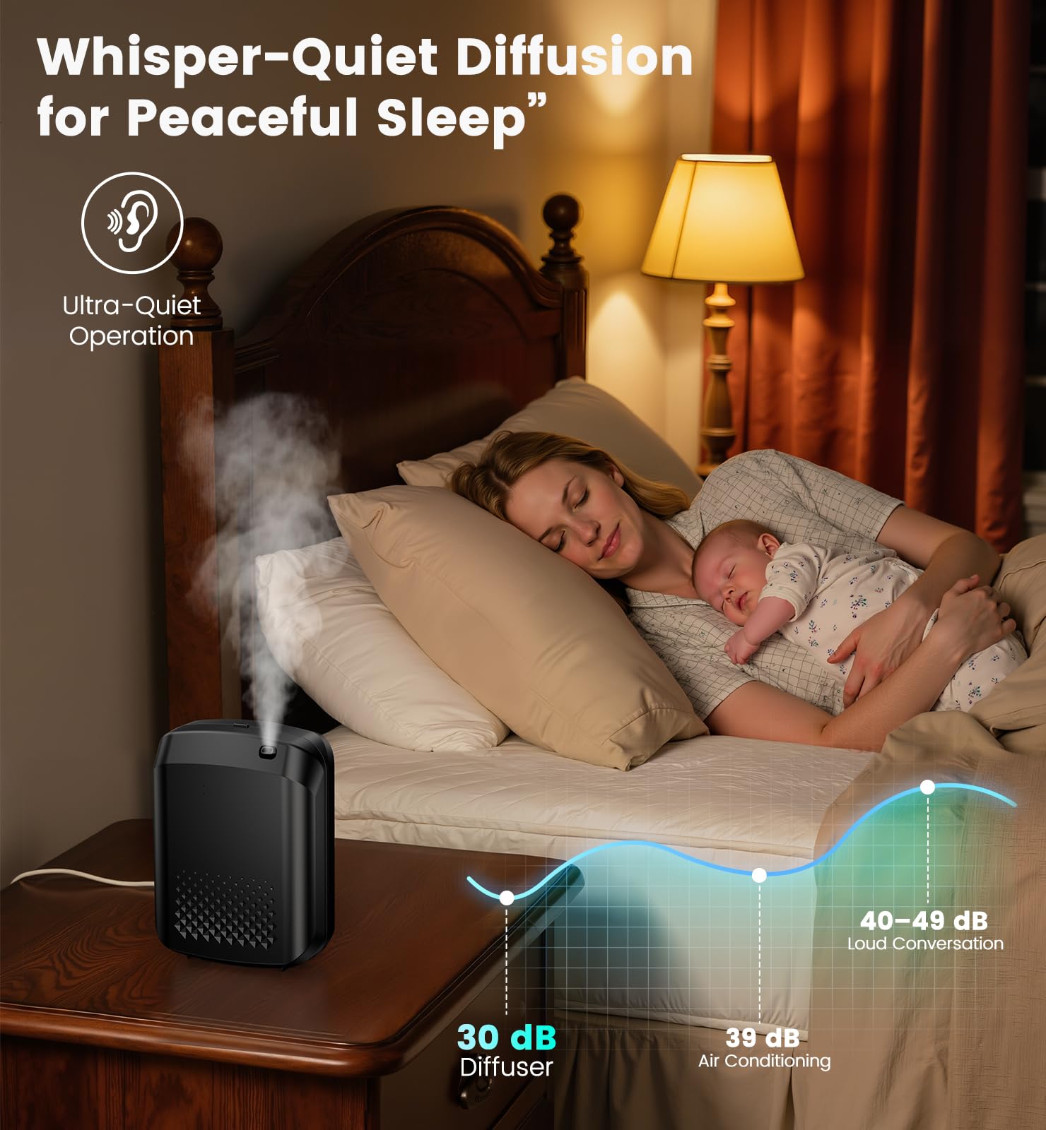 XEITIN Wall-Mounted Scent Machine | 3000 Sq.Ft Professional Waterless Diffuser