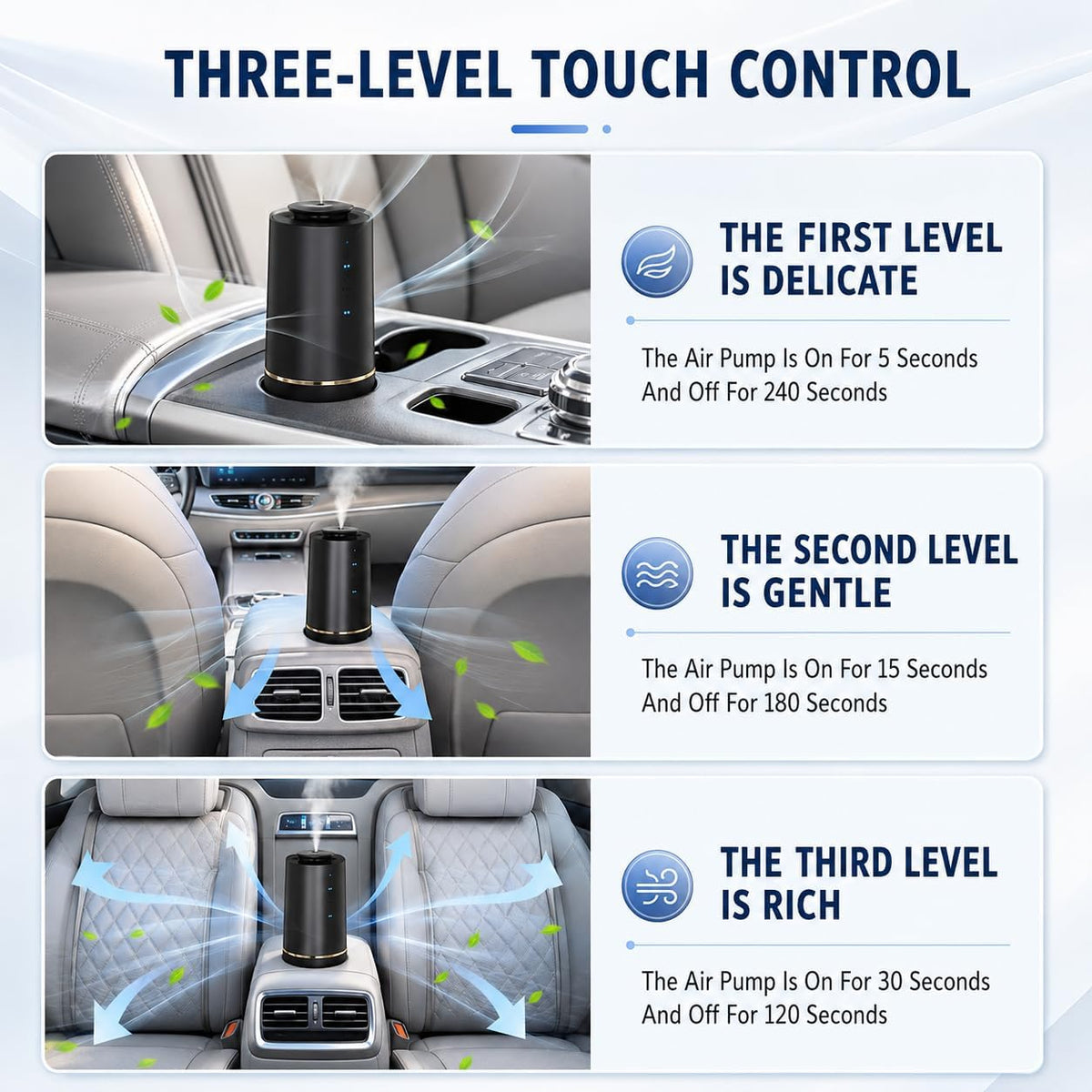 Smart Waterless Car Cup-Holder Scent Diffuser | XEITIN